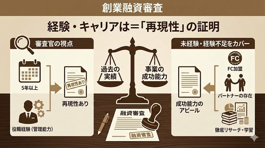 経験・キャリアは「再現性」の証明
