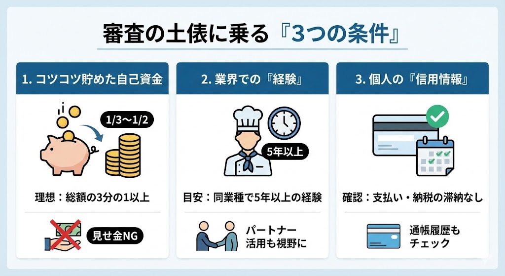 創業融資 事前準備のポイント