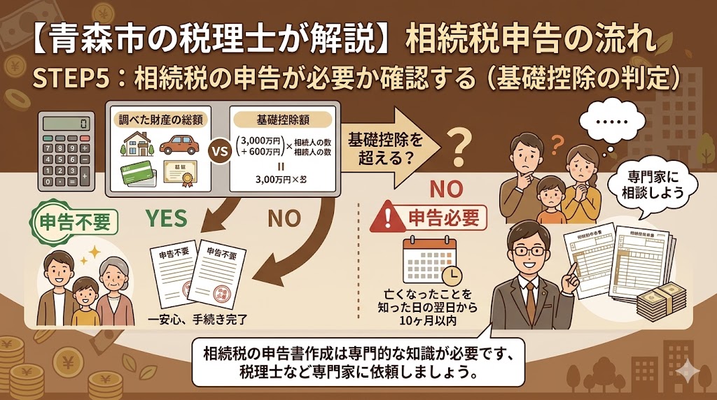 相続税の申告が必要かの判定