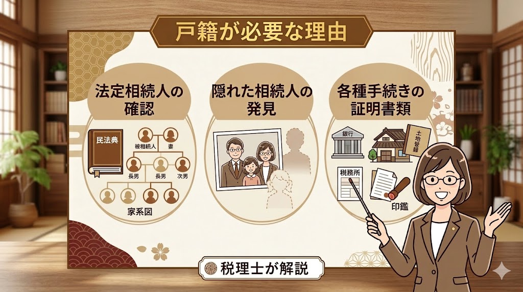 戸籍が必要な理由