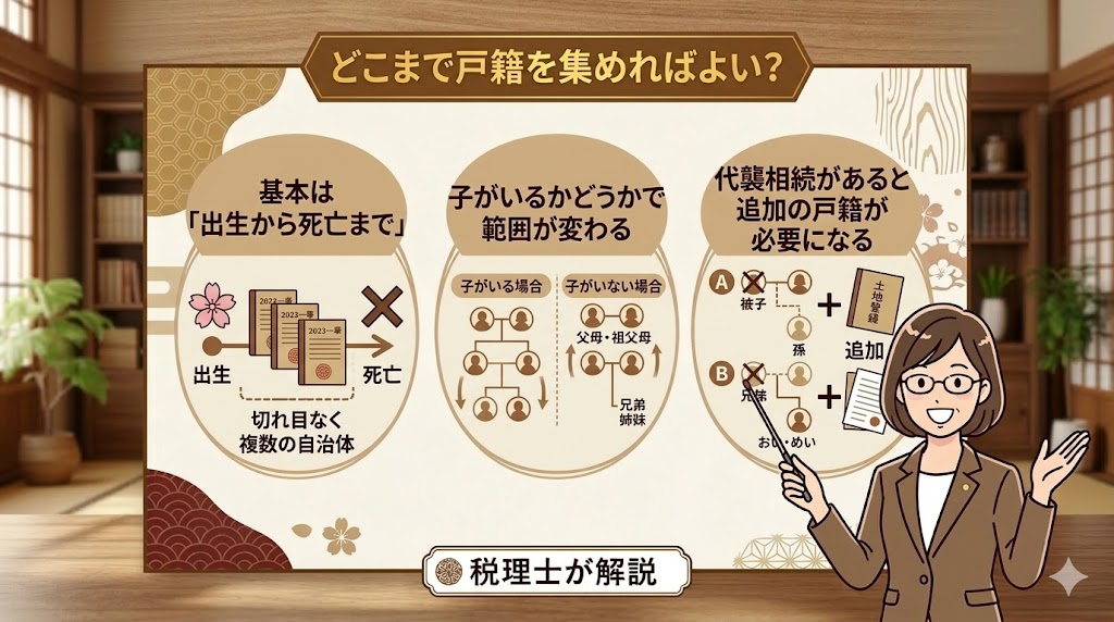 戸籍　どこまで必要？