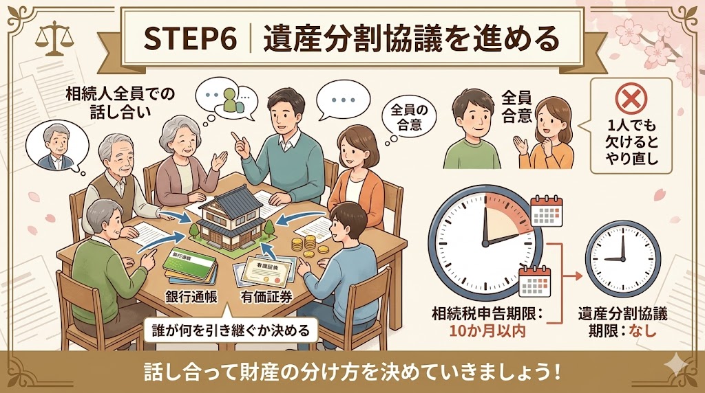 遺産分割協議を進める