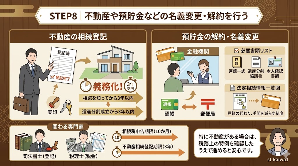 不動産や預貯金の名義変更