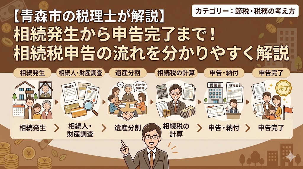 相続税　申告の流れ　青森市