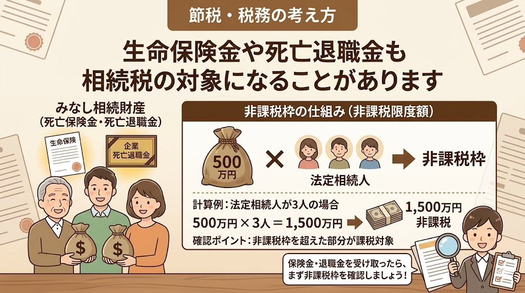 生命保険金　死亡退職金　みなし相続財産