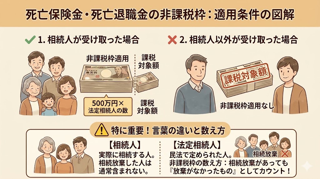 相続人と法定相続人の違い