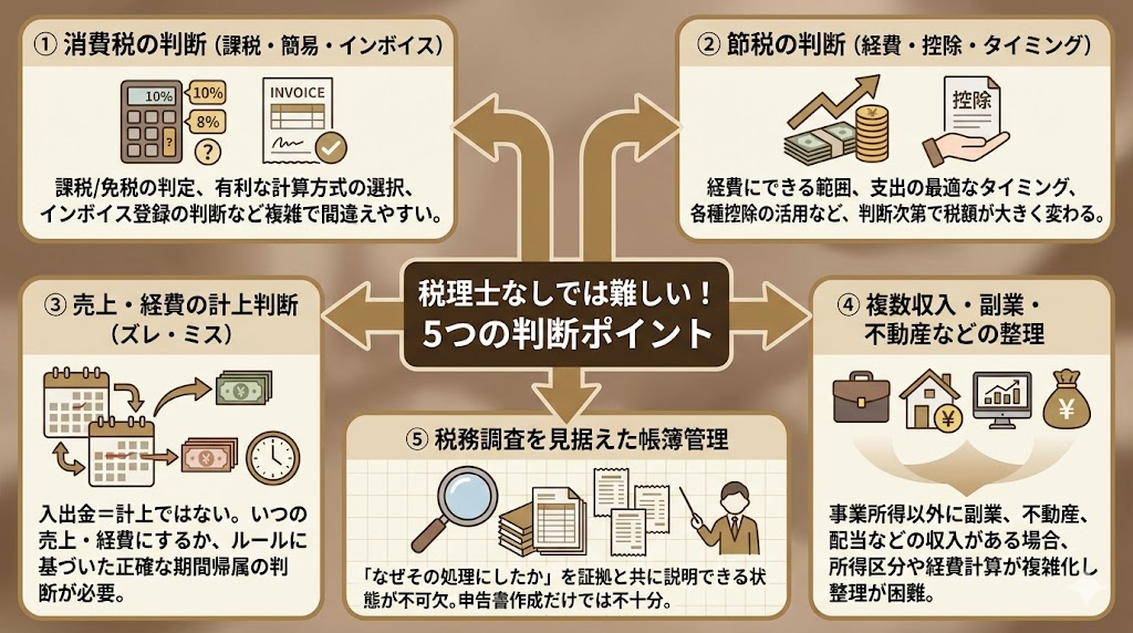 税理士なしでは難しくなる5つのポイント