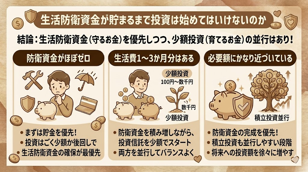 生活防衛資金が貯まるまで、投資を始めてはいけないのか？