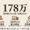 令和8年改正後の所得税ゼロライン178万円を給与所得者・個人事業主・青色事業専従者の3パターンで示したアイキャッチ画像