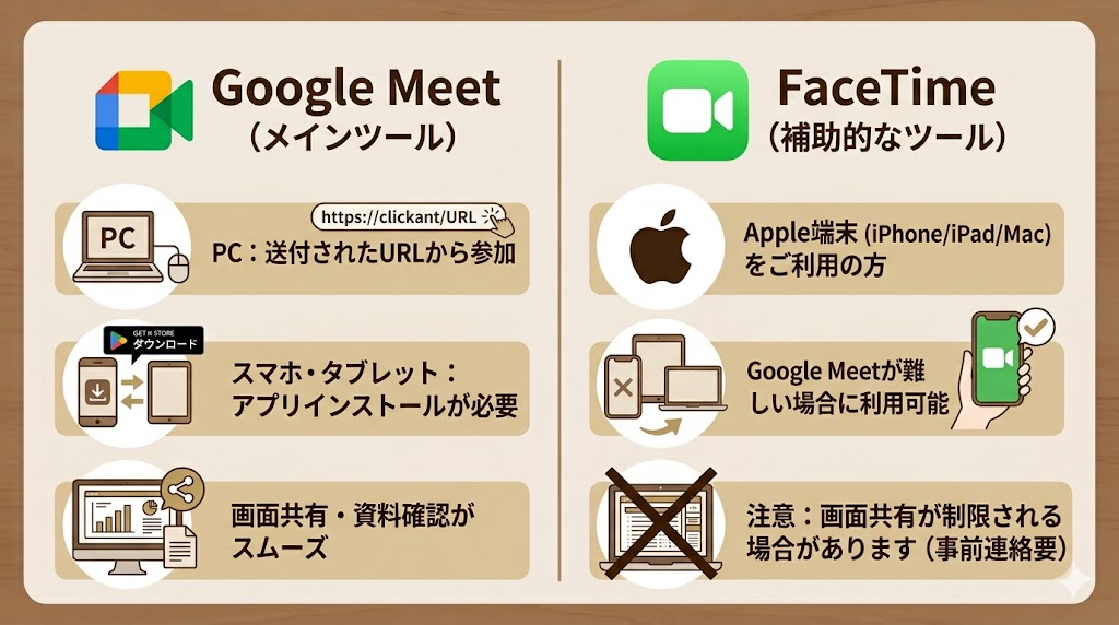 税務相談当日に使用するオンラインツール