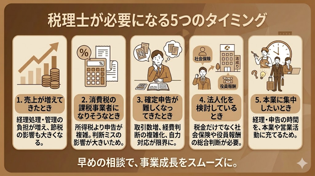税理士が必要になる5つのタイミング