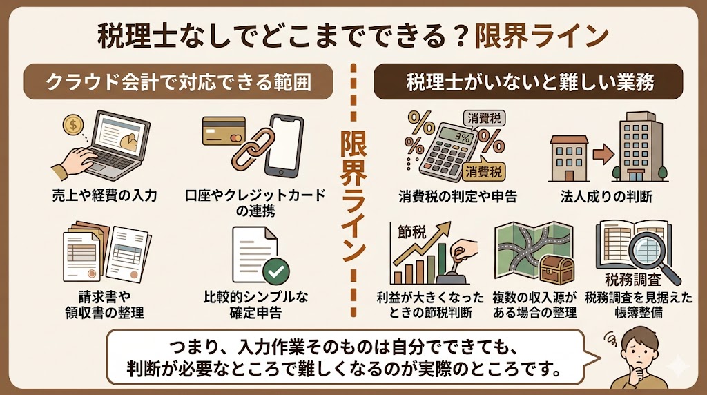 税理士なしでどこまでできる？