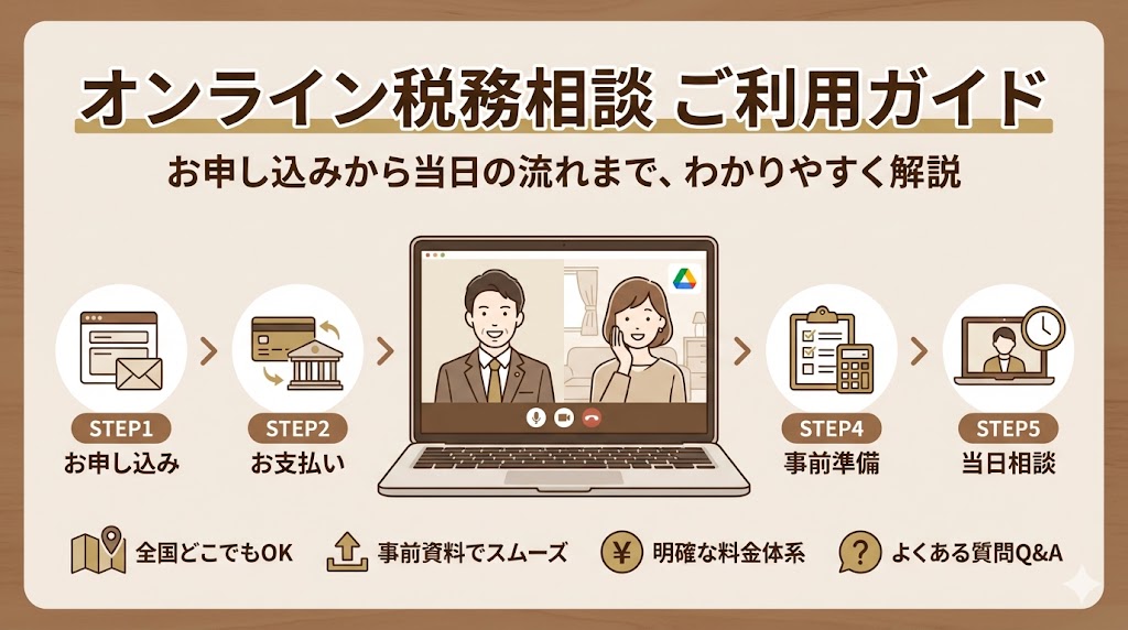 オンライン税務相談ご利用ガイド