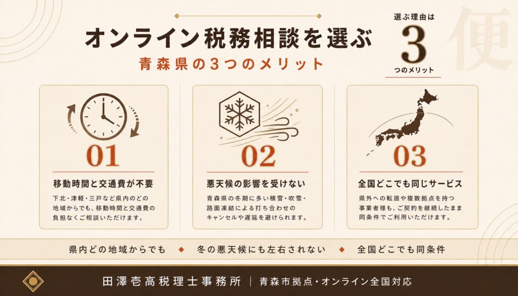 移動時間不要・悪天候の影響なし・全国対応の3つのメリットを並べた図解