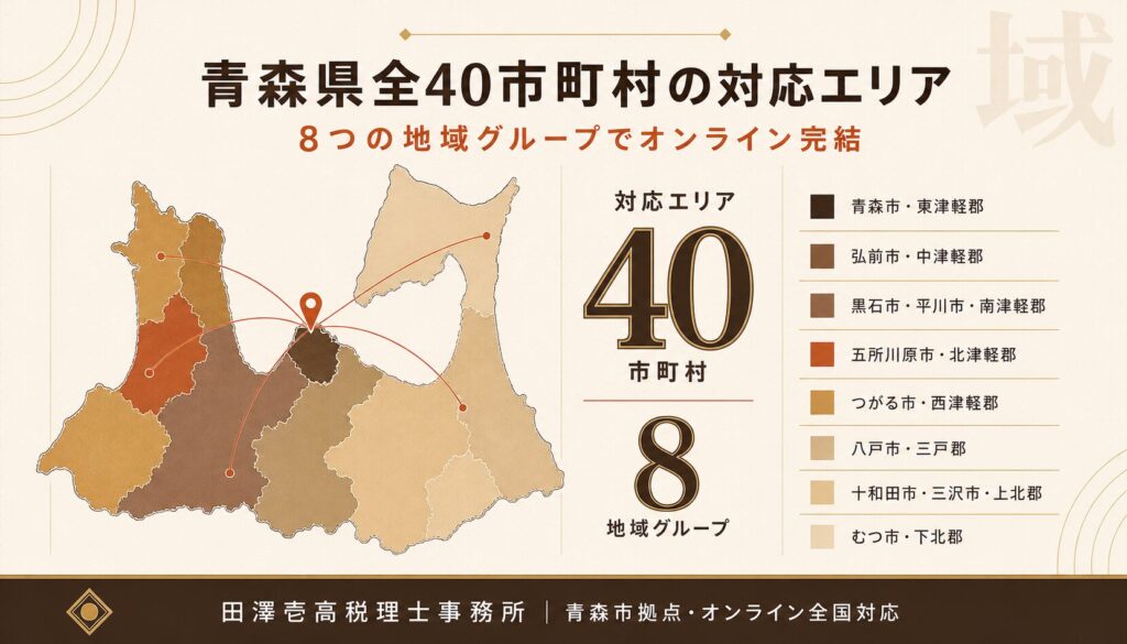 青森県全40市町村を8地域グループに分けたオンライン対応エリアマップ