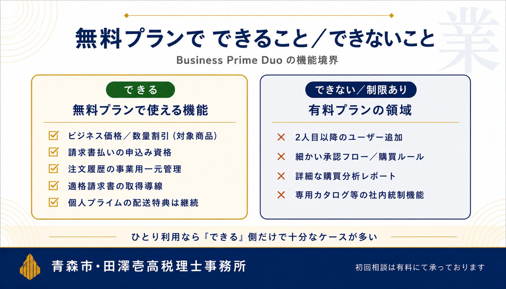 Business Prime Duoで「できること」と「できないこと」の対比図