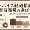 インボイス経過措置の今後の対応策と簡易課税の選び方を税理士が解説するアイキャッチ