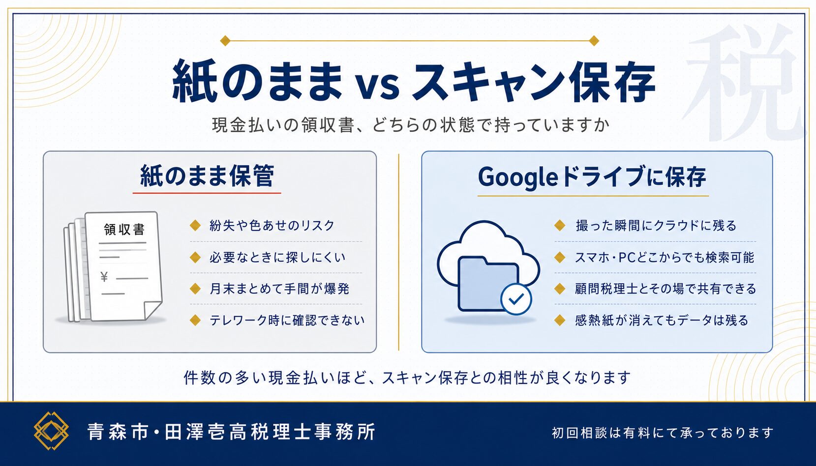 紙のまま保管とGoogleドライブ保存のメリット比較