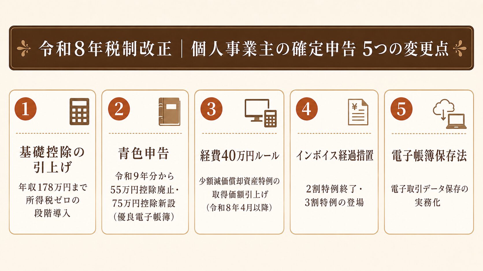 青森市・近郊の個人事業主が令和8年税制改正で確定申告前に確認すべき5つの変更点を整理した一覧図