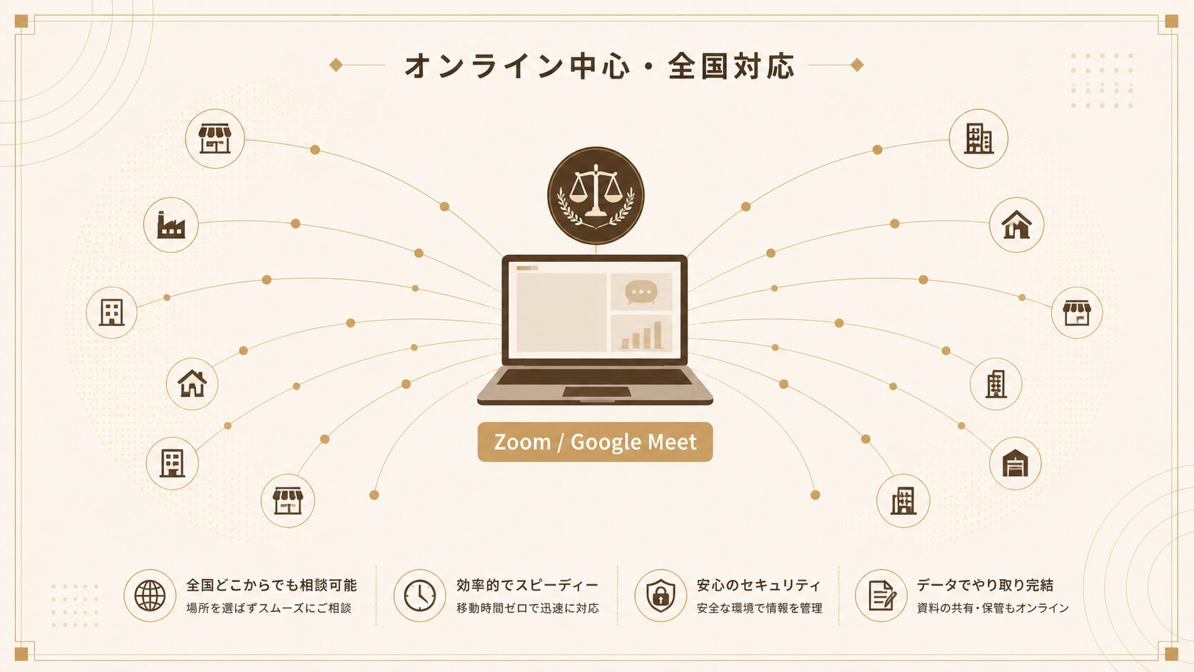 当事務所のご相談スタイル（オンライン中心・全国対応）の図解