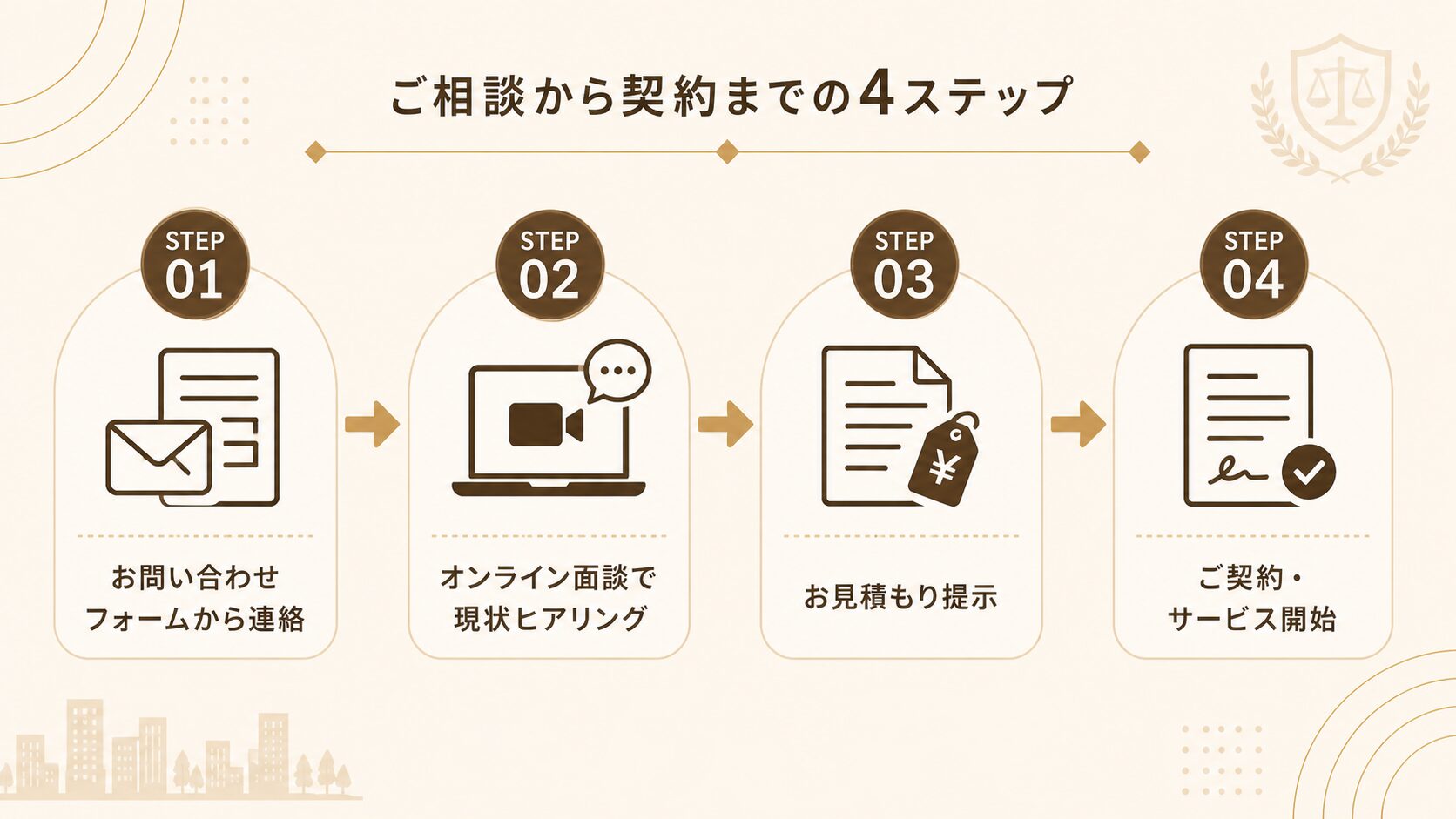 ご相談から契約までの4ステップ手順の図解
