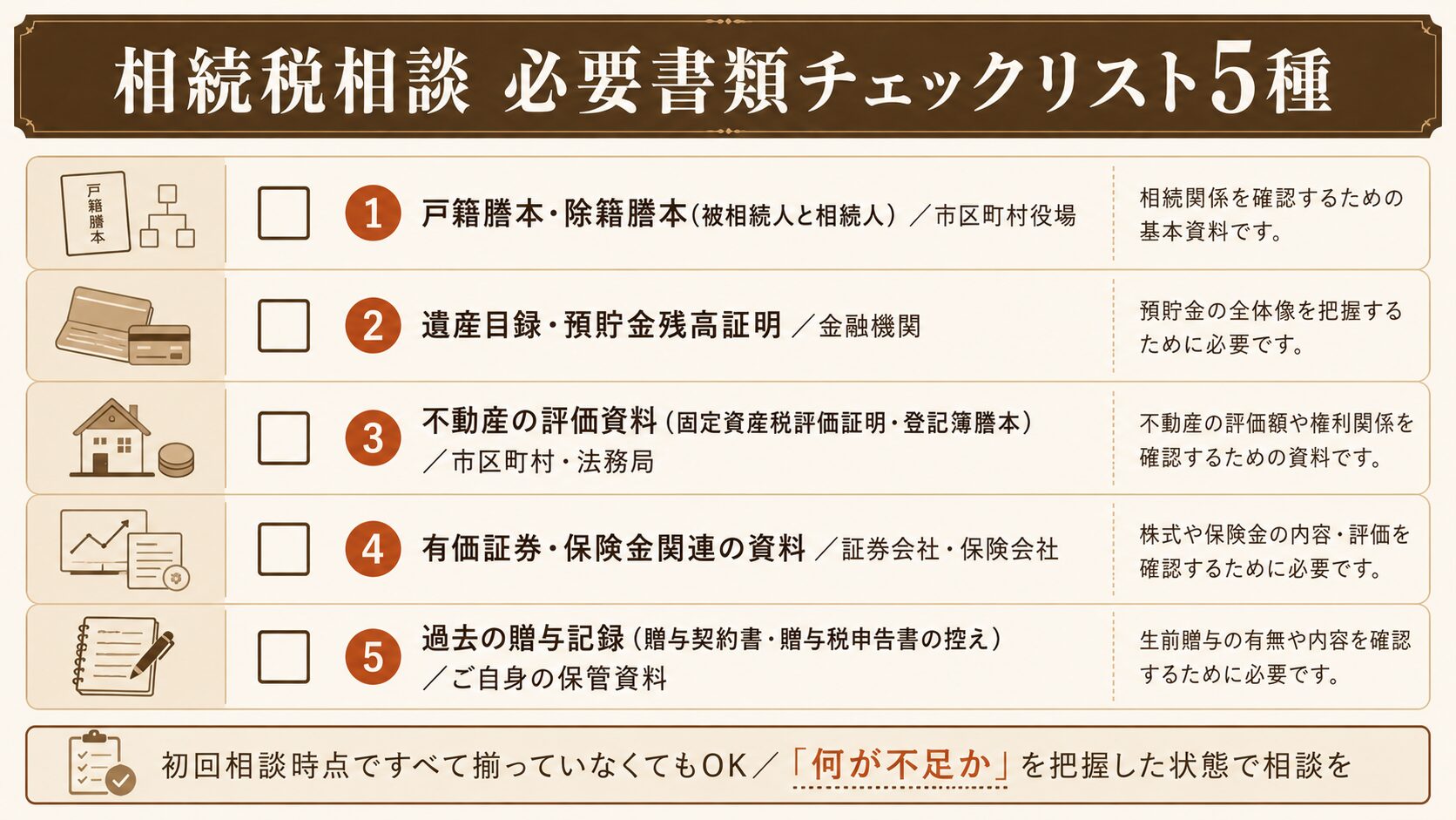 相続税相談の前に準備したい5種類の必要書類(戸籍・残高証明・不動産評価資料・有価証券・過去の贈与記録)のチェックリスト