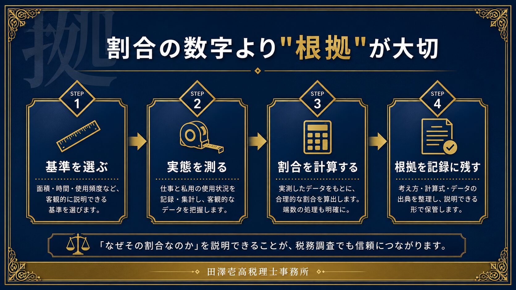 家事按分の割合は合理的な根拠とセットで決めるという考え方を示した図