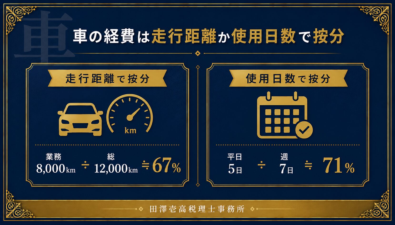 自動車関連費の家事按分を走行距離や使用日数で計算する例を示した図