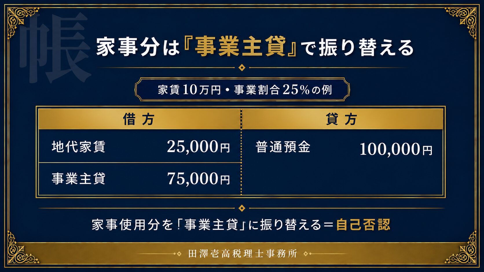 家事按分の帳簿の付け方と事業主貸を使った仕訳例を示した図