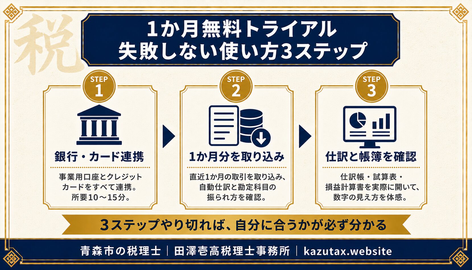 マネーフォワード クラウド1か月無料トライアルの使い方3ステップ