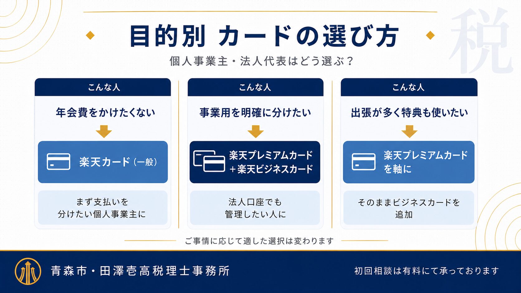 個人事業主・法人代表のカードの選び方