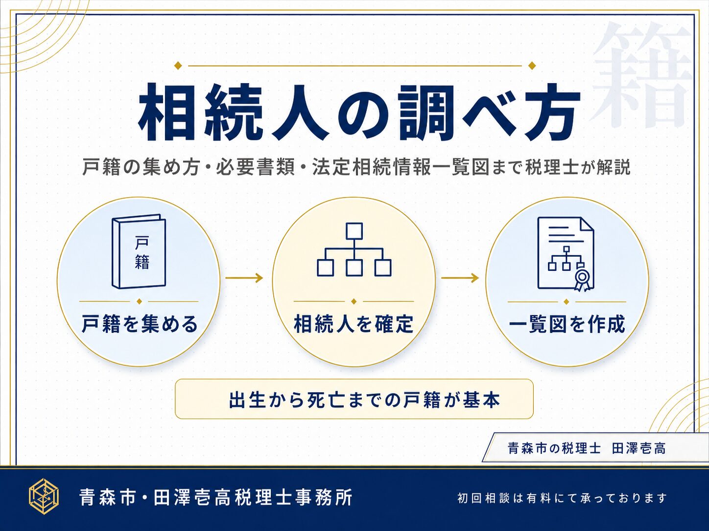 相続人の調べ方｜戸籍の集め方・必要書類・法定相続情報一覧図まで税理士が解説のアイキャッチ