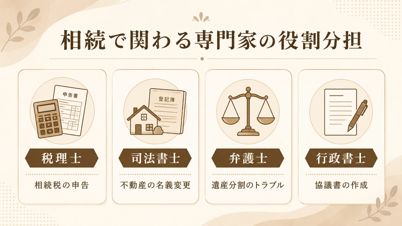 相続に関わる税理士・司法書士・弁護士・行政書士の役割分担を示す図解