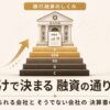 銀行融資の格付けと融資の通りやすさを示す図解