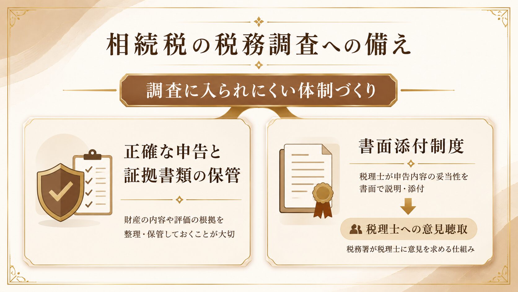 相続税の税務調査に備える方法として税理士の関与と書面添付制度を示した図解