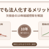 赤字でも法人化するメリットは？欠損金の10年繰越控除を税理士が解説するアイキャッチ