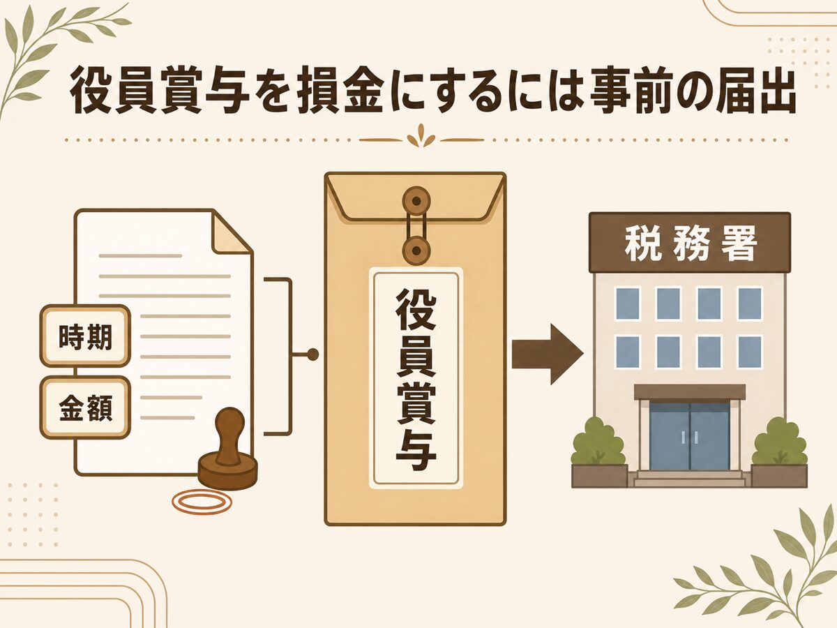 事前確定届出給与は役員賞与を損金にするため時期と金額を事前に税務署へ届け出る制度であることを示す図解