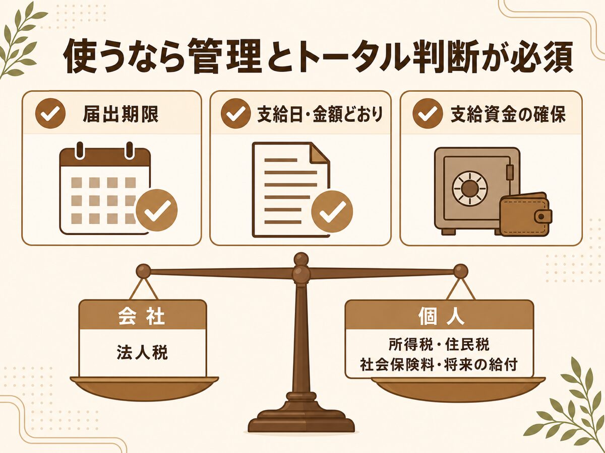 事前確定届出給与を使う場合は届出期限・支給日・資金の管理と会社と個人のトータルでの判断が必要であることを示す図解