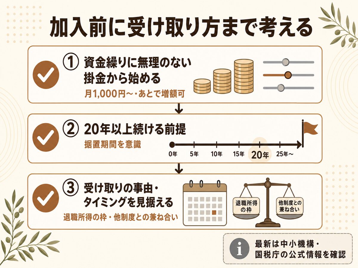 掛金は資金繰りに無理のない額から始め受け取りの事由とタイミングを見据えて加入することを示す図解