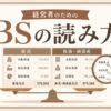 経営者のための貸借対照表（BS）の読み方・まず見るべき3つの数字を解説する記事のアイキャッチ（法人・経営者の方へ）