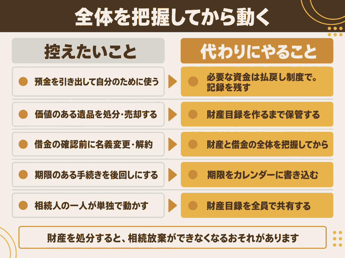 親が亡くなった直後にやってはいけない5つの行動と、それぞれの代わりにやるべき対応を左右で対比した図解